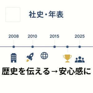 歴史 沿革 サイト制作 ｜ 企業 商品 サービス STORY の PR