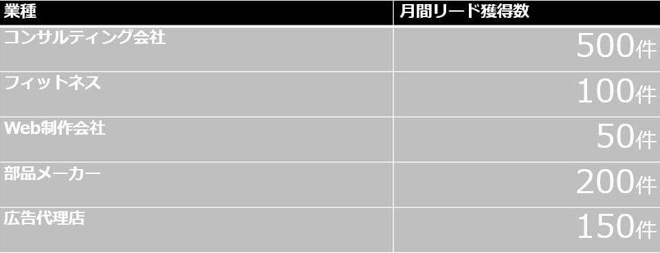 資料請求フォーム リード獲得事例