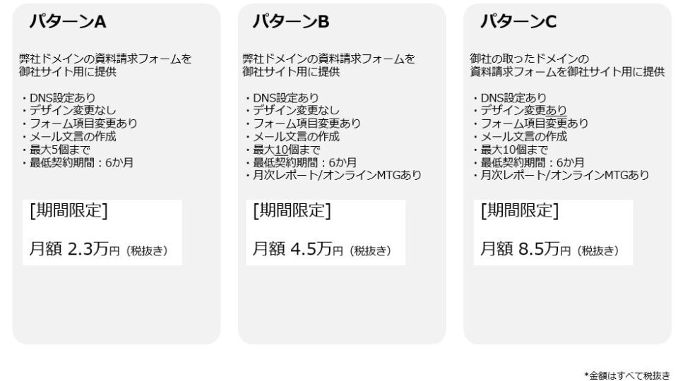 資料請求フォーム 料金