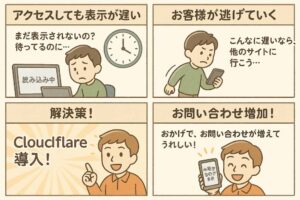 Cloudflare導入