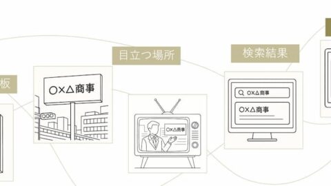 new seo プロモーション 看板は、検索窓に立てる時代。