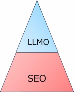 LLMOとSEOの関係図