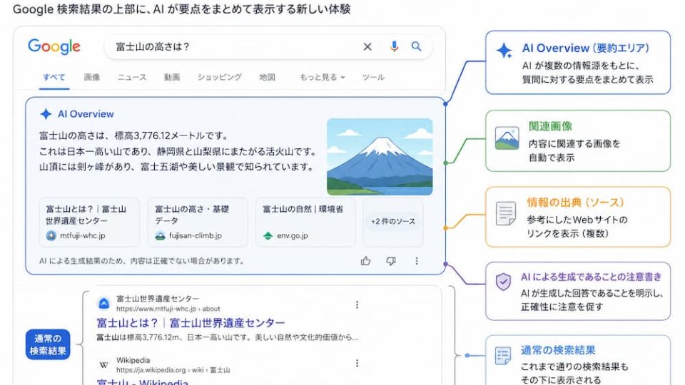 AI Overviewのイメージ