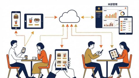 テーブルオーダーシステム開発でランニングコスト削減