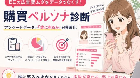 【購買ペルソナ診断】ECの広告費ムダが平均30%削減