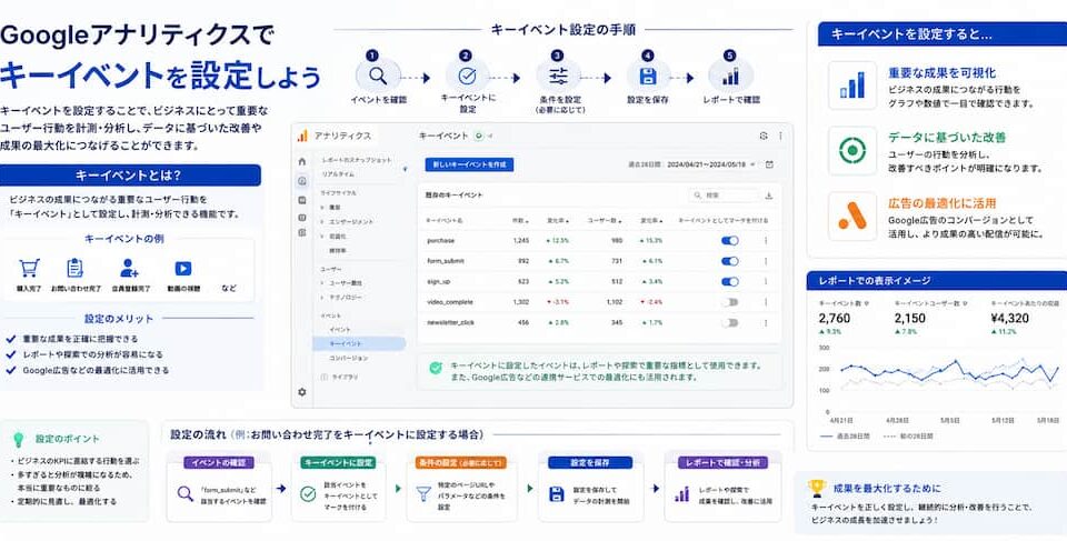 Googleアナリティクスでキーイベントを設定