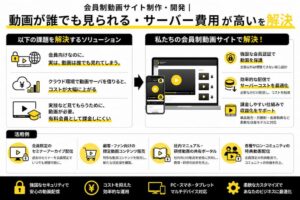 会員制動画サイト制作・開発